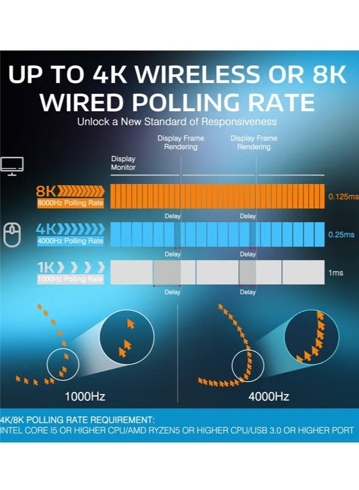 هجوم القرش ماوس ألعاب لاسلكي خفيف الوزن X3PRO بدقة 4K/8K مع ثلاثة أوضاع (سلكي/2.4 جيجاهرتز/بلوتوث)، مستشعر بصري PAW3395، دقة 26 ألف نقطة في البوصة، مفتاح Kailh GM8.0، بطارية طويلة الأمد، 7 أزرار لأجهزة الكمبيوتر الشخصية/أجهزة الكمبيوتر المحمولة/ويندوز/ماك (أبيض) - Image 3