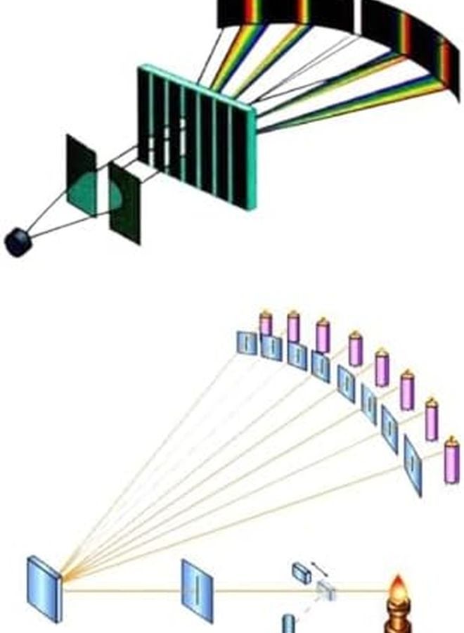 Transmission Diffraction Grating Spectrophotometer 100 Lines Per Mm For Education - Image 2