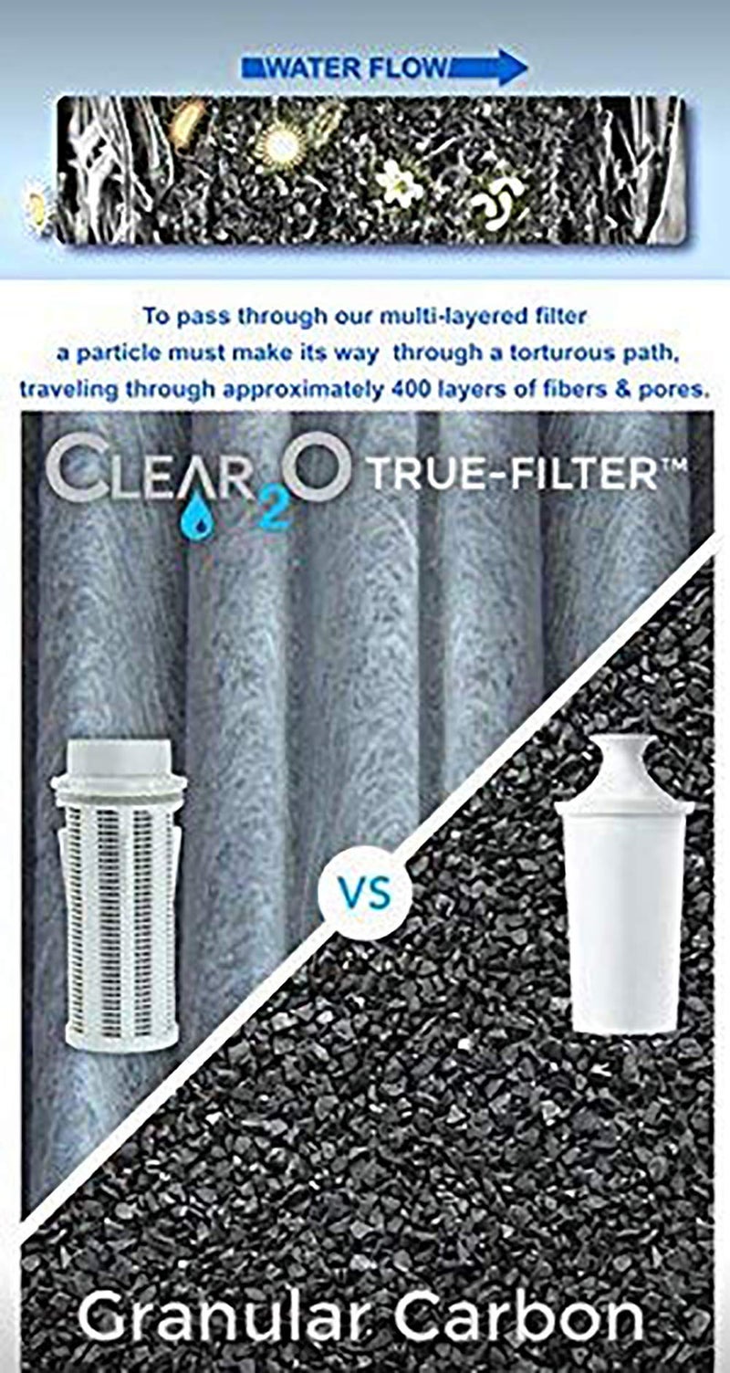 Clear2o 3-Piece Gravity Replacement Water Filter - Image 4