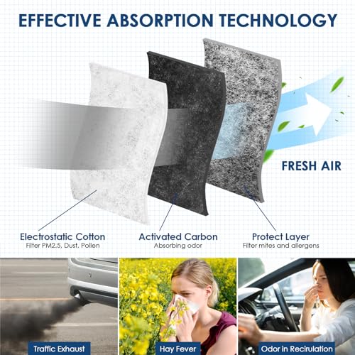 KURIMUP Premium Cabin Air Filter with Activated Carbon,Replacement for CF10728,Fit for Hyundai Accent(2008-2011)/Elantra(2007-2016), Kia Forte(2014-2018)/Forte Koup(2014-2017)/Forte5(2014-2018). - Image 3