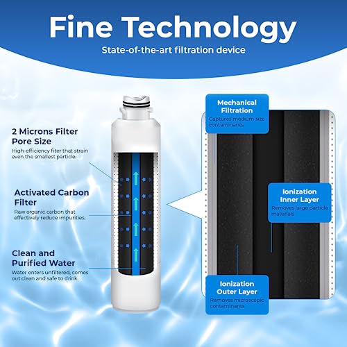 Pureline DA29-00020B Samsung® Refrigerator Water Filter Replacement, Replacement for DA29-00020A/B, HAF-CIN/EXP, HAF-CIN,DA97-08006A, Kenmore® 46-9101, 469101, 9101 Refrigerator Filter (3 Pack) - Image 3