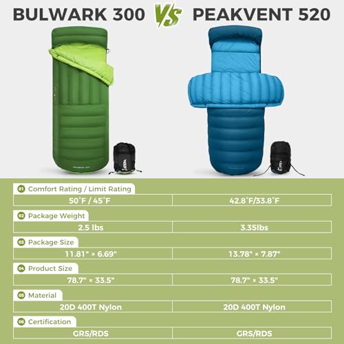 ATEPA Ultralight Down Sleeping Bag for Adults 650FP Recycled 3 Season Backpacking Sleeping Bag with Pad Attachment System Compression Sack for Camping Hiking Comfort 50F Bulwark 300 Green - Image 3