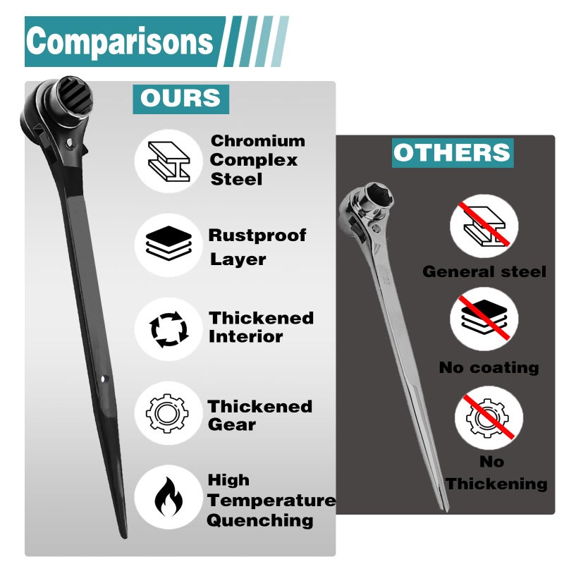 groword Reversible Ratcheting Wrench,Including 3/4",7/8" OR 19mm,22mm,12 Point Double Ended Socket Ratcheting Podger Scaffold Spud Wrenchï¼ˆBlackï¼‰ - Image 5