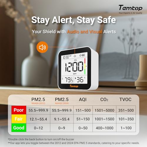 Temtop مراقب جودة الهواء الداخلي Temtop M10+، 6 في 1 كشف CO2، PM2.5، المركبات العضوية المتطايرة، مستشعر ذكي لدرجة الحرارة والرطوبة، مع اتصال بالتطبيق لاختبار وتحليل جودة الهواء في المنزل - Image 5