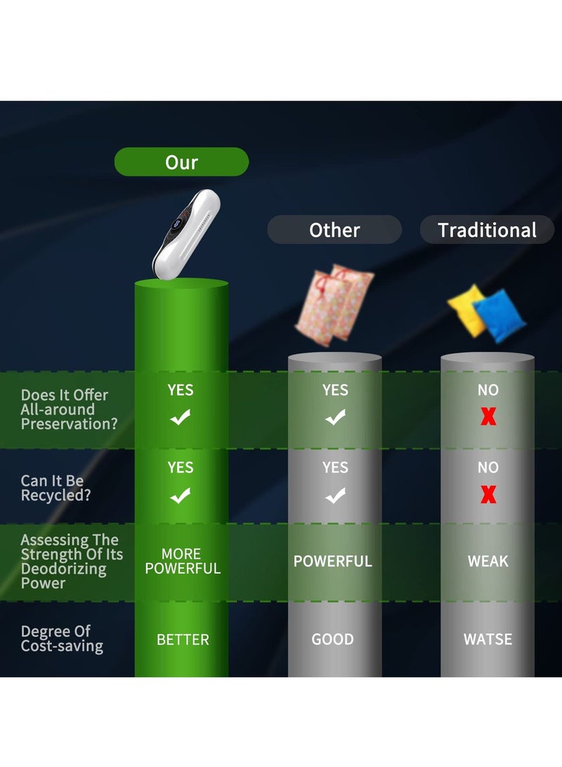 Excefore معطر ثلاجة USB - مزيل روائح محمول قابل لإعادة الاستخدام مع 3 أوضاع، منقي هواء منعش للثلاجات، والخزائن، والحيوانات الأليفة، والسيارات - بديل لصودا الخبز وأكياس الفحم - Image 5