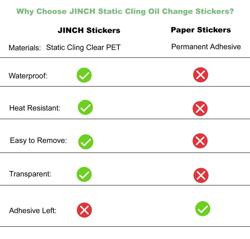 JINCH Oil Change Stickers Static Cling, 120pcs 2x2 Inches Oil Change Reminder Sticker for Windshield with No Residue, Clear Next Service Due Labels for Car Auto Vehicle Window - Image 5