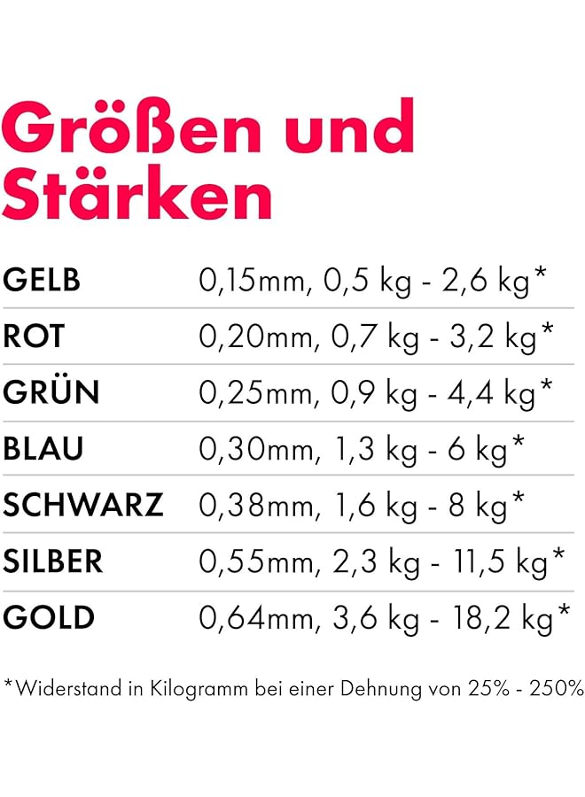 Kintex Fitness Band 2.5 m x 15 cm Exercise Band in 7 Strengths 100% Latex Portable Training Band - Image 3