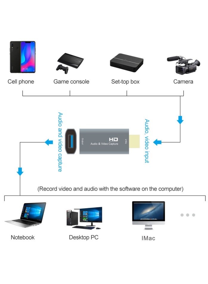 Z51 USB Female to HDMI Male Video Capture Card - Image 4