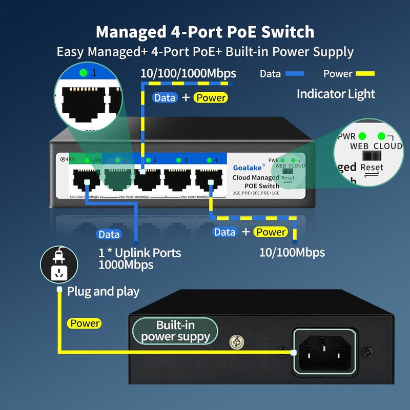 Goalake 5-Port Ethernet PoE Switch (4 PoE Ports, 1 Uplink) with Extend Function, Easy Smart Managed Ethernet Switch, Plug & Play, Fanless Metal Design, VLAN, Qos,Desktop/Wall Mount - Image 2