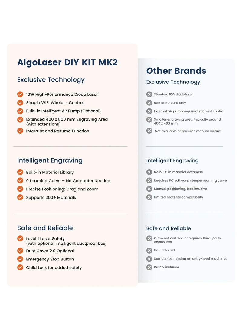 AlgoLaser lgolaser Alpha MK2 10W Laser Engraver - Image 2