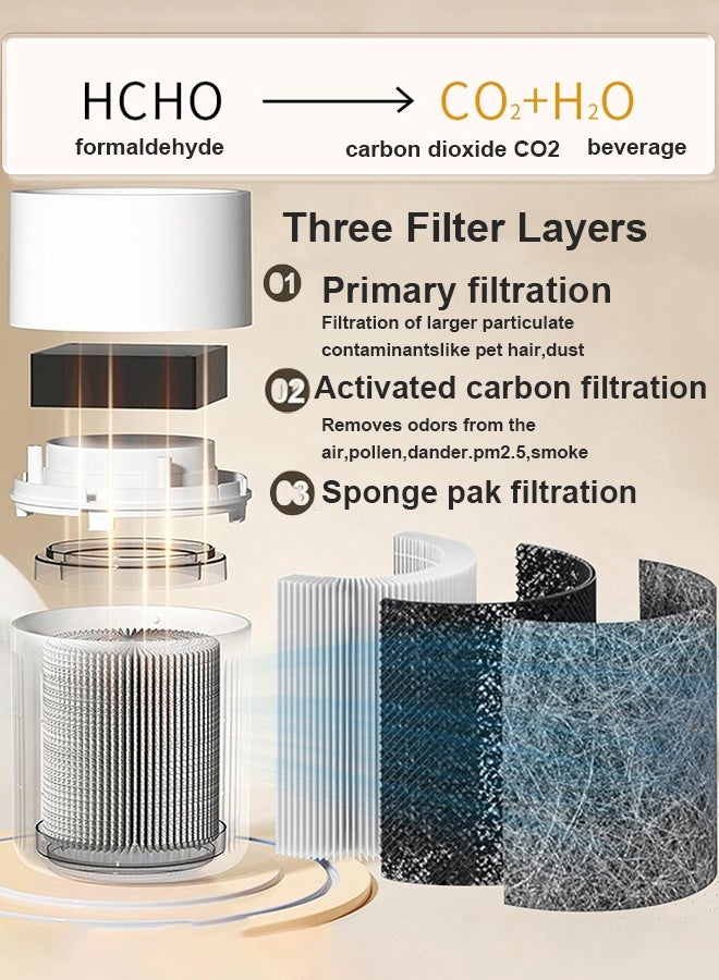 CubeG Air Purifiers with HEPA 3-in-1 Filter for  Dorm Room Pet Bedroom Office Home  Up to 20 m²,  Air Purifier Quiet Sleep for Desk Allergies Smoke Pet Dander Hair Dust - Image 2