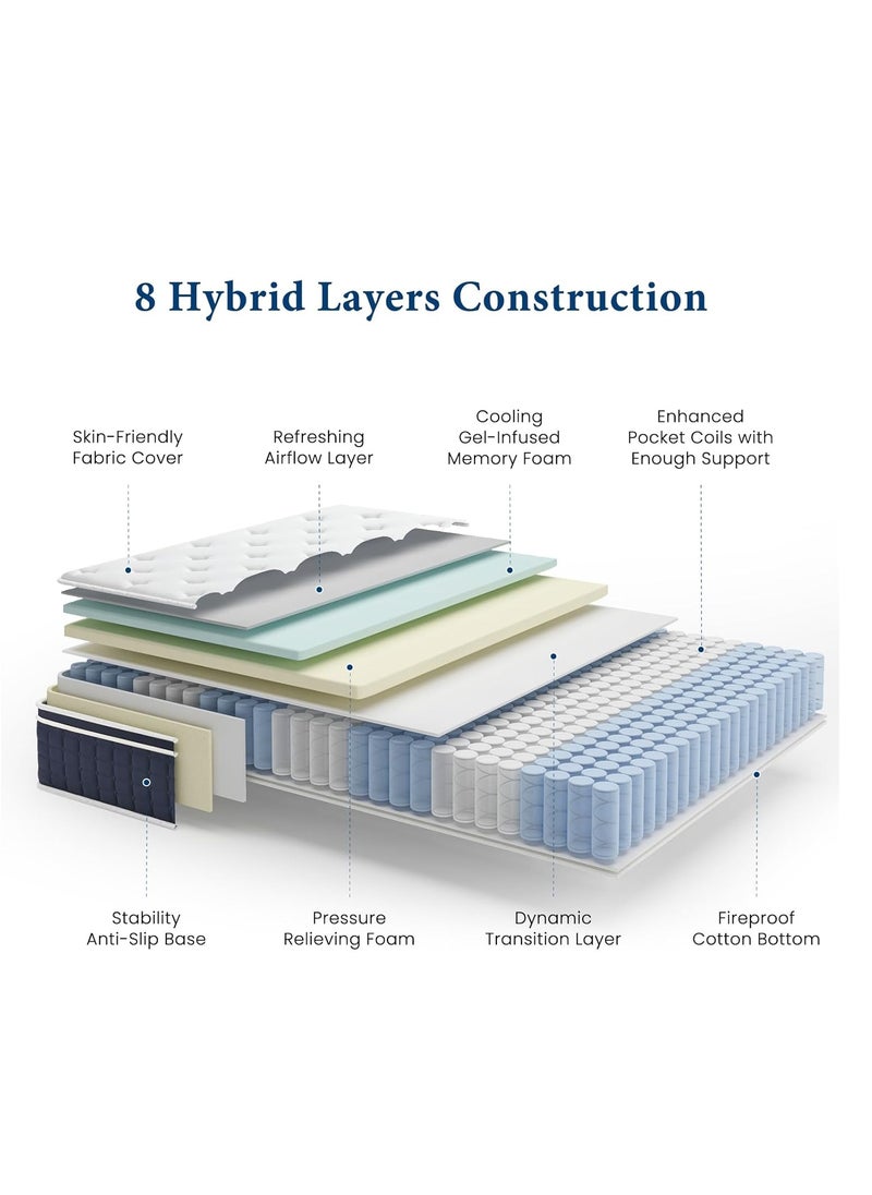 The Home Mart - The Home Mart Single Size 30 cm Hybrid Reversible Pocket Spring Mattress with Cool Gel Memory Foam, Advanced Motion Isolation & Pressure Relief – Medium Firm Support for Restful Sleep (Super King: 200x200) - Image 1