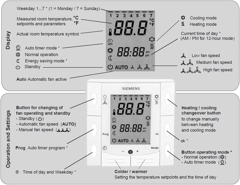 SIEMENS ترموستات رقمي مدمج من سيمنز للتحكم في درجة الحرارة لغرف مزودة بأنظمة لفائف مروحة ذات أنبوبين - Image 4