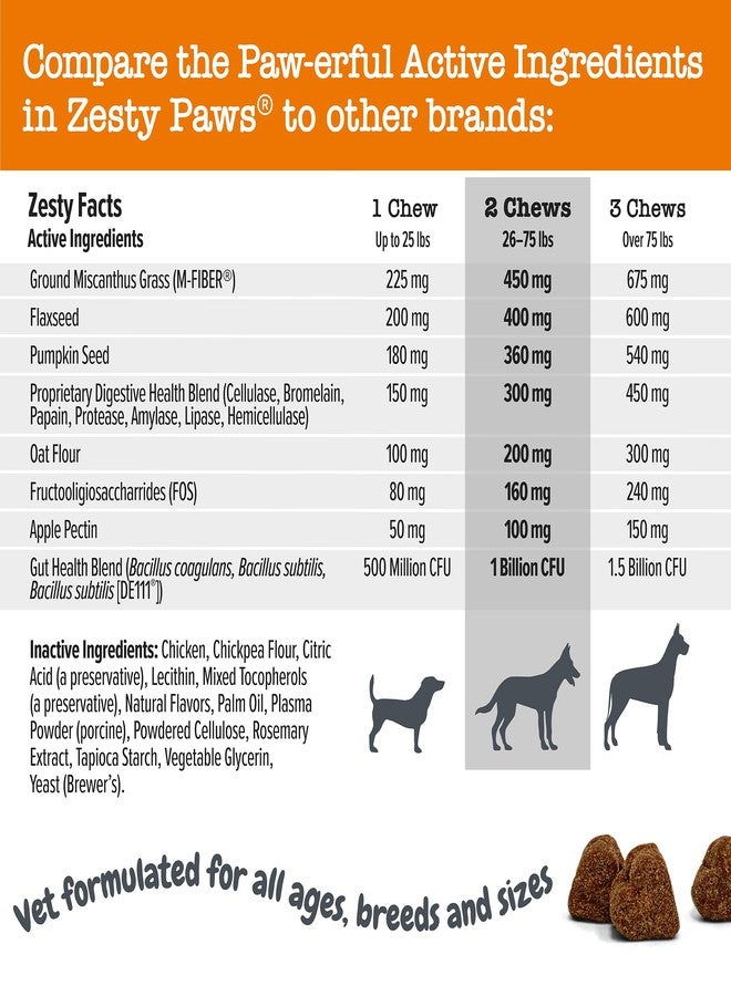 Zesty Paws Solid Poop Support Bites - Dog Stool Hardener - Pumpkin for Dogs with Prebiotics & Probiotics - Veterinarian Formulated Soft Chews - for Diarrhea Relief - 90 Ct - Image 4