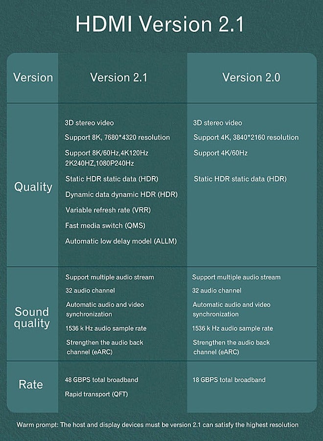 Mi VAZA 8K HDMI 2.1 Cable - Support 8K@60Hz, 4K@120Hz, 2K@240Hz, 1080P@240Hz, 48Gbps, 3D, HDR, HDCP, eARC, Dolby - Ultra High Speed HDMI Cord for Laptop, Computer, Monitor, Projectors, TV, PS4, PS5, Xbox, Switch, HDTV - Image 4