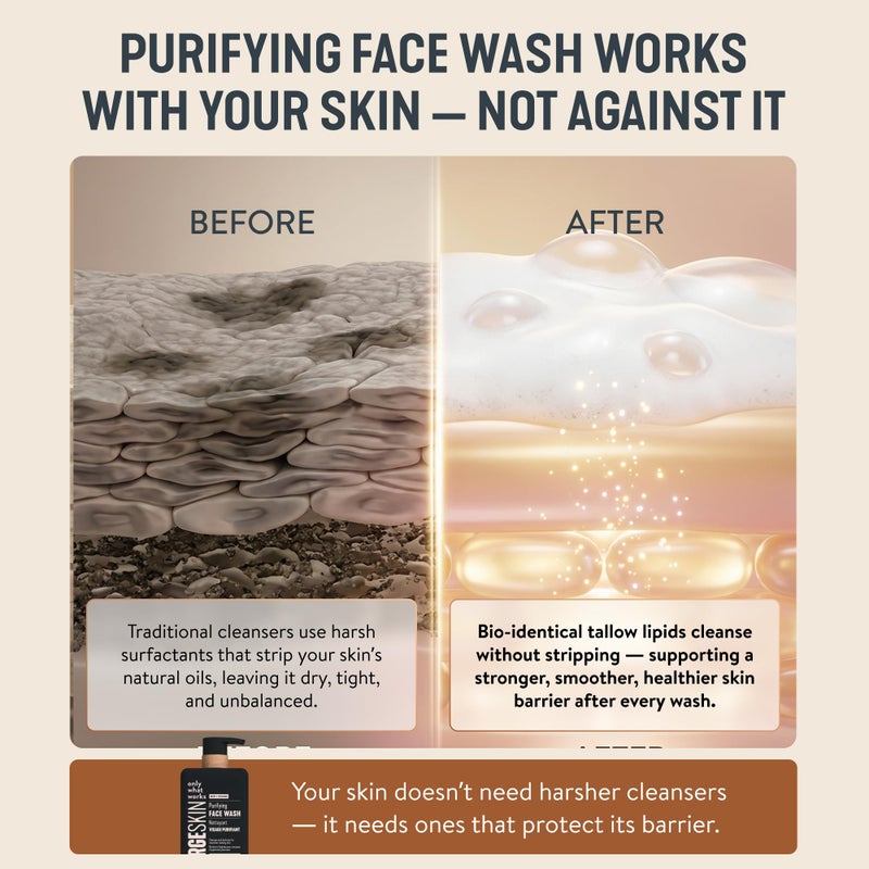 Forge Skin غسول وجه لحم البقر FORGE SKINÂ® للرجال [مستند إلى الدهون] - منظف وجه مغذي مرطب صباحي - مرطب لطيف للتنظيف والترطيب - عناية بالبشرة مقشرة للوجه لبشرة نظيفة (5 أونصة) - Image 5
