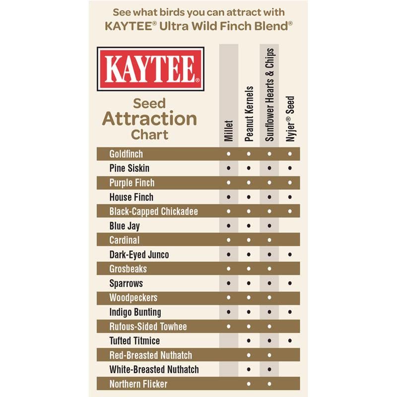 Kaytee Ultra Wild Finch Wild Bird Food Nyjer 5 lb. - Case of: 1 - Image 3