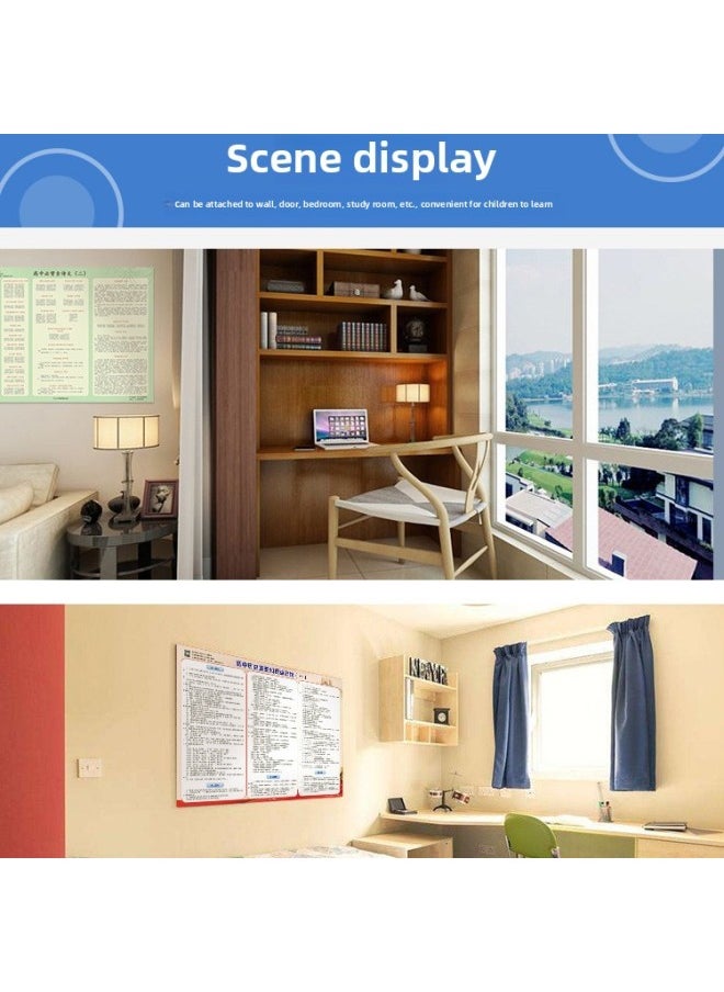 Senior High School Knowledge Points Learning Wall Chart Large Complete Set Of Suit Mathematical Formulas Of Various Sciences Physical Heavy Difficult Text Sorting Summary-Specification:High School English 3 Pictures