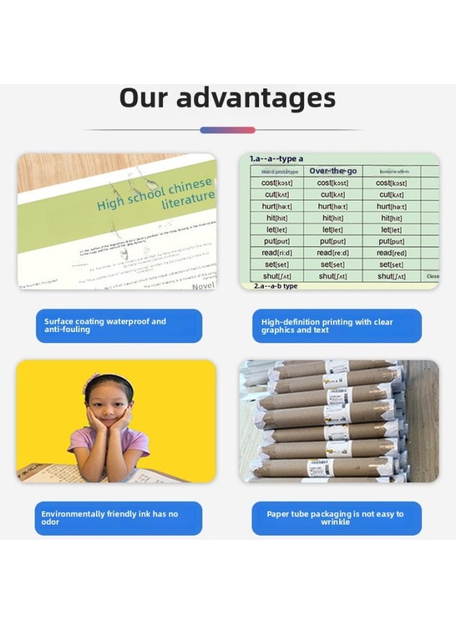 Senior High School Knowledge Points Learning Wall Chart Large Complete Set Of Suit Mathematical Formulas Of Various Sciences Physical Heavy Difficult Text Sorting Summary-Specification:High School English 3 Pictures