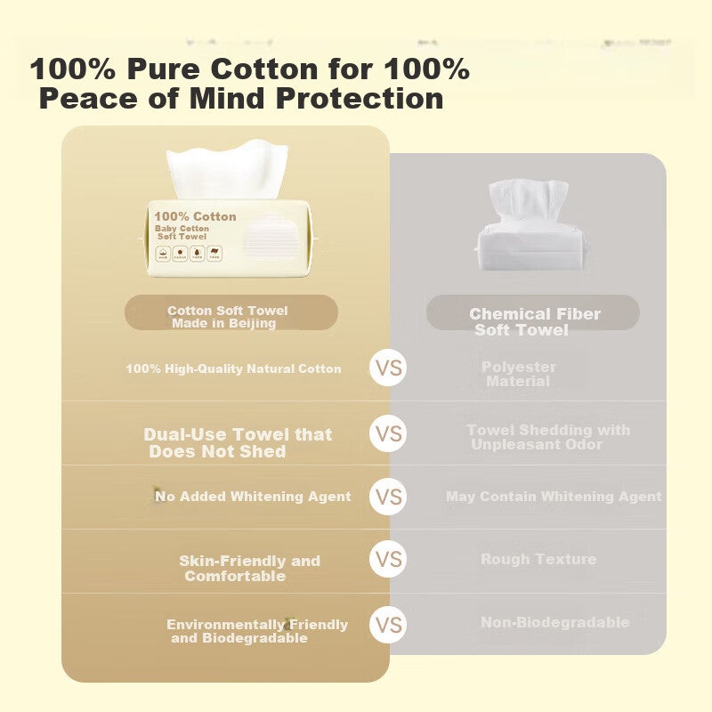 JD Jing Zao JD Original Thick Cotton Soft Towels for Babies, 80 Sheets  6 Packs, Wet And Dry Use, Pure Cotton Face Towels, 100% Cotto - Image 2