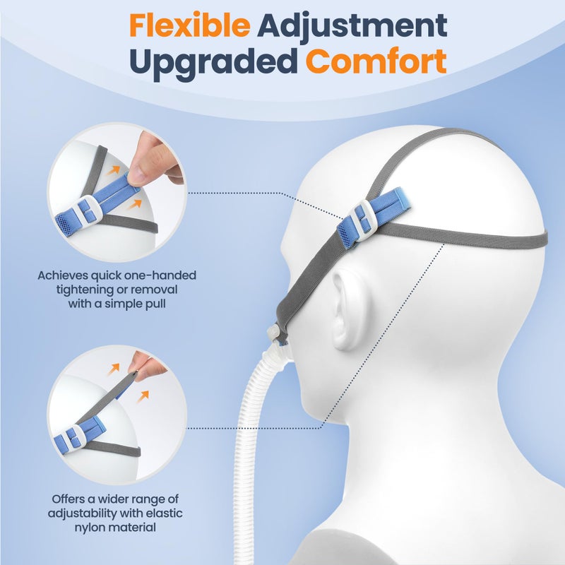 IDEAR نظام إطار P10 بديل لجهاز ResMed Airfit P10، مجموعة حزام رأس قناع الوسادة الأنفية البديلة - تشمل وسادة أنفية P10، حزام الرأس، نظام إطار CPAP - ختم مثالي وإكسسوارات راحة فائقة (M) - Image 4