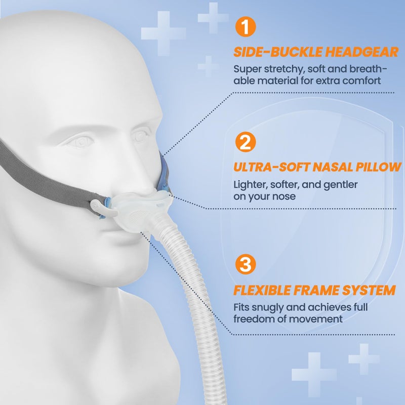 IDEAR نظام إطار P10 بديل لجهاز ResMed Airfit P10، مجموعة حزام رأس قناع الوسادة الأنفية البديلة - تشمل وسادة أنفية P10، حزام الرأس، نظام إطار CPAP - ختم مثالي وإكسسوارات راحة فائقة (M) - Image 2