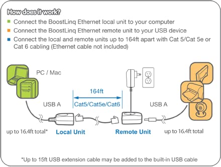 IOGEAR USB 2.0 Extender Over Cat5 5E 6 Adapter - Connection Up To 164Ft - USB Type A (M) to A (F) - Plug n Play - Hard Drives - Printers - Scanners - Smart Boards - GUCE62 - Image 4