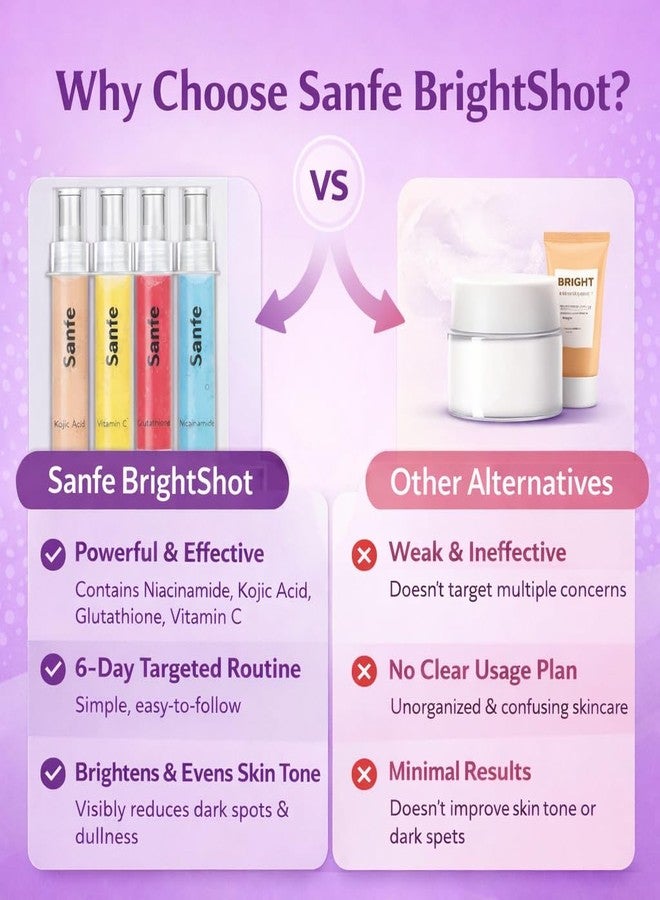 Sanfe BrightShot Skin Radiance Peeling Gel Kit | Pack of 4 | 6-Day Targeted Skincare Routine with Niacinamide, Kojic Acid, Glutathione & Vitamin C | Exfoliates Dead Skin, Brightens Tone, Pore Minimizer & Skin Barrier Support - Image 3