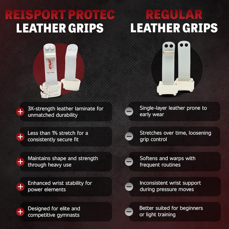 Reisport Protec Ring Gymnastics Grips for Men - Triple Strength Leather Hand Grips for Gymnastics Rings - Gymnastics Equipment & Accessories for Advanced Gymnasts - Image 3