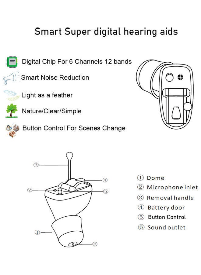 NIBEMINENT Mini Size Inner Ear Invisible Hearing Device CIC Digital Volume Adjustable Wireless Sound Amplifier Left Right Optional Blue - Image 3