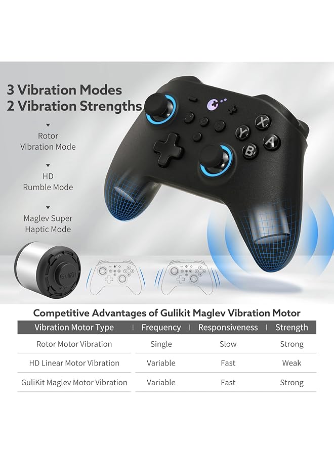 Gulikit Kk3 Pro Controller Kingkong 3 Pro Switch Controller (No Drift) For Switch/Pc/Android/Macos/Ios Hall Joysticks And Triggers Maglev/Rotor/Hd Vibration (Black) - Image 2