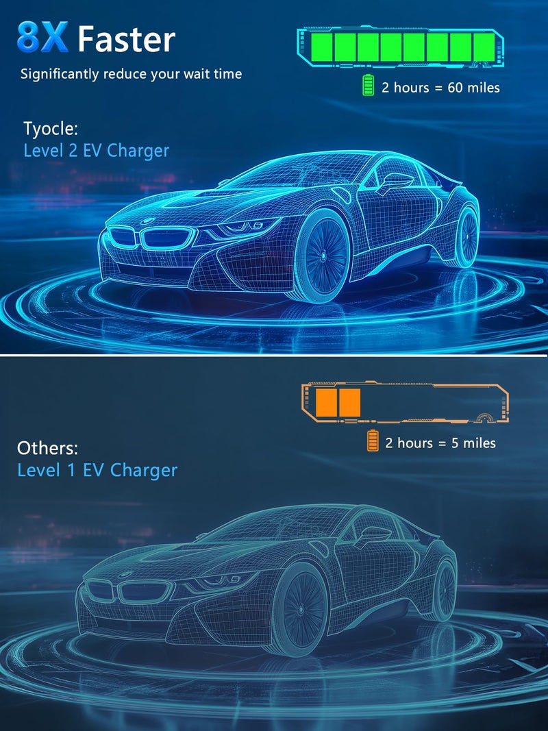 Tyocle 2025 New Portable Level 2 EV Charger (40Amp, 240V, NEMA 14-50P) with 23 Ft Cable. The Mobile Electric Vehicle Equipment Works Home Car Charging, Offering Charging for EV Model - Image 2