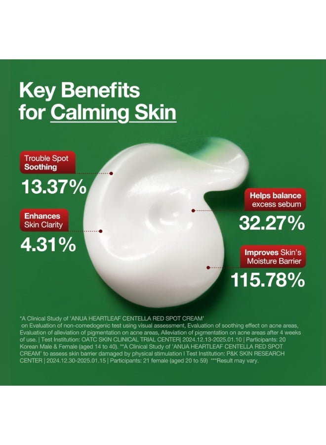 Anua Wonder Heartleaf Centella Red Spot Cream, Hydration Face Moisturizer for Skin Relief, Niacinamide, Centella, Panthenol, Spot Treatment for sensitive skin, Non-comedogenic, Korean Skincare (30g/1.05oz) - Image 5