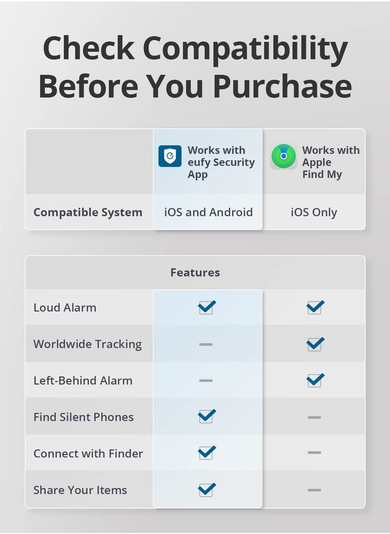 Security Smarttrack Link Black 1 Pack Android Not Supported Works With Find My Ios Only Key Finder Bluetooth Tracker