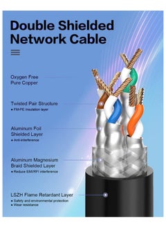 MOWSIL Ethernet Cable Cat7 2M Gigabit Network Cable High-Speed Flat 10Gbps Shielded Internet Cable RJ45 Ethernet Cable Patch Cable Compatible for Gaming PS5 PS4 PS3 Xbox Laptop Modem Router Computer  - Image 3