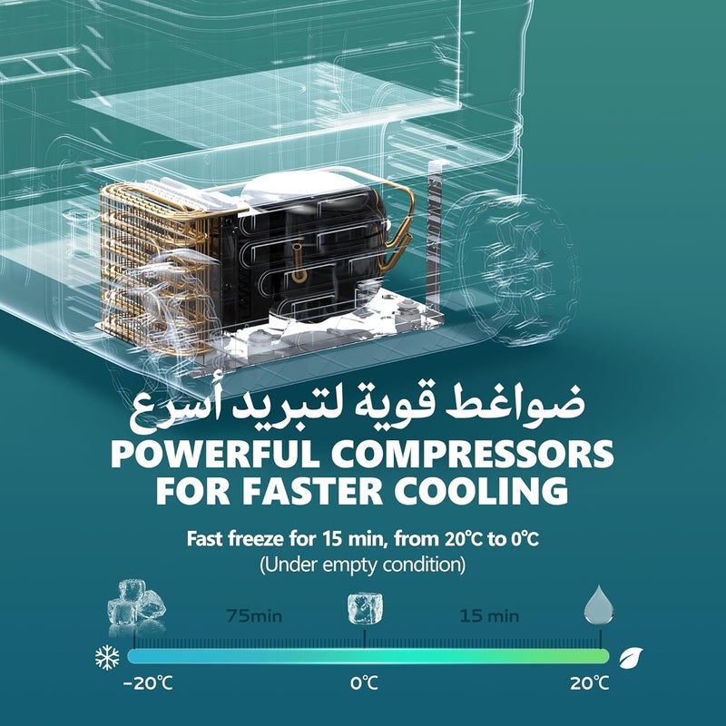 EUHOMY 35L Portable Car Refrigerator, -20°C to 20°C, Dual Temperature Control 12V Camping Fridge 12/24V DC 110-240V AC, 45W Electric Cooler with Handle ثلاجة سيارة for Camping/Travel/Home/Truck/RV - Image 3