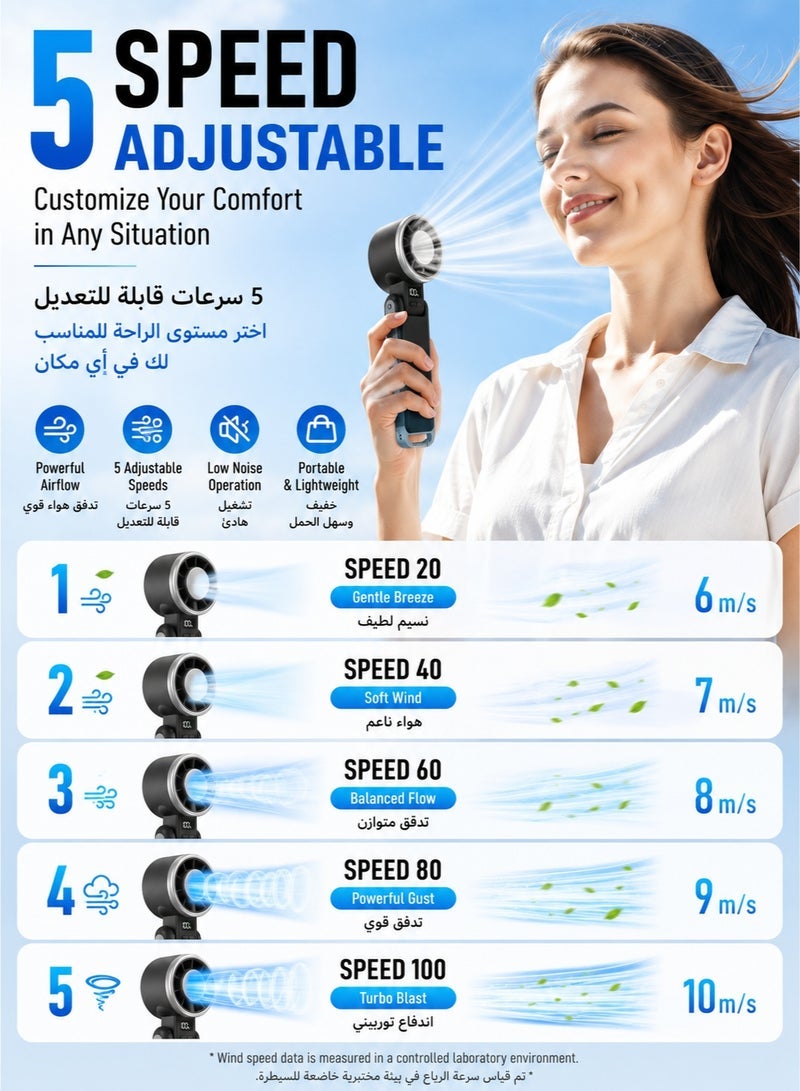 OULIYO Portable Handheld Turbo Fan with Ice Cooling, Rechargeable Personal Fan, Up tp 12Hrs Cooling, 5 Speed 25550RPM Powerful Portable Fan for Travel, Outdoor, Camping, Hiking (Black) - Image 4