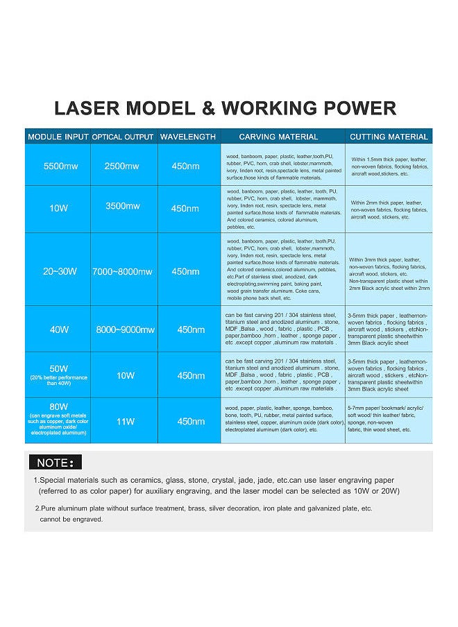 Generic Laser Module Fixed Focal Length Laser Engraving Head High Speed Laser Engraver,450nm 80W  - Image 3