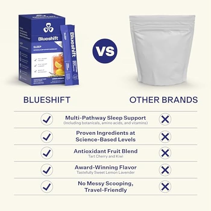 Blueshift Sleep Aid Powder for Adults – Lemon Lavender | 3 mg Melatonin, 5‑HTP, Taurine & Glycine | Stick‑Pack Drink Mix – Zero Sugar, 5 Cal | Deep REM & Next‑Day Refresh | Sleep 10 ct - Image 5