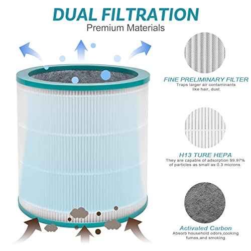 JASENG Replacement Filter for Dyson TP01 TP02 TP03 BP01 AM11 Dyson Tower Purifier Pure Cool Link, Replaces Part # 968126-03 - Image 4