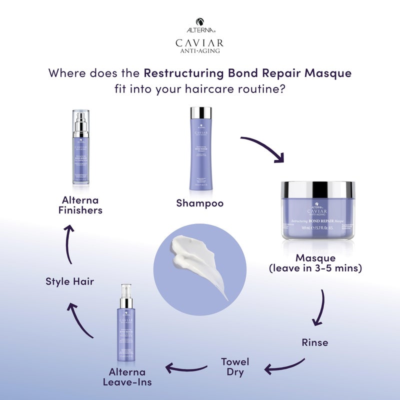 Alterna Haircare Caviar Anti-Aging Restructuring Bond Repair Masque, 2 Count - Image 5
