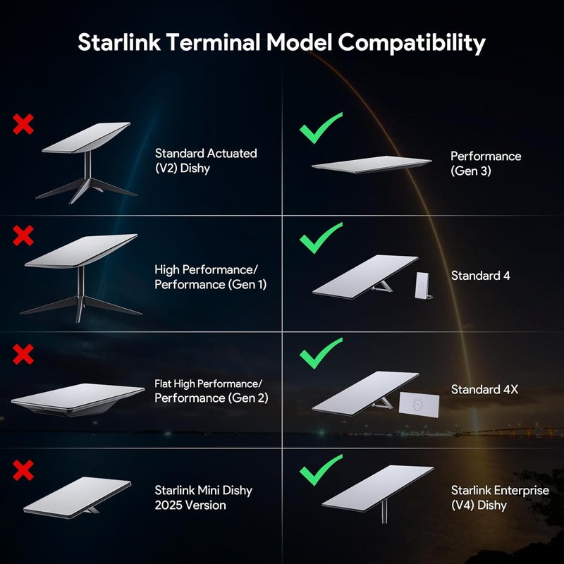 Starlink Gen 3 Mount: White High-strength ABS Material, Compact 2-in-1 Design - Universal Compatibility Starlink Mounting Kit for Outdoor Satellite Internet Installation - Image 4