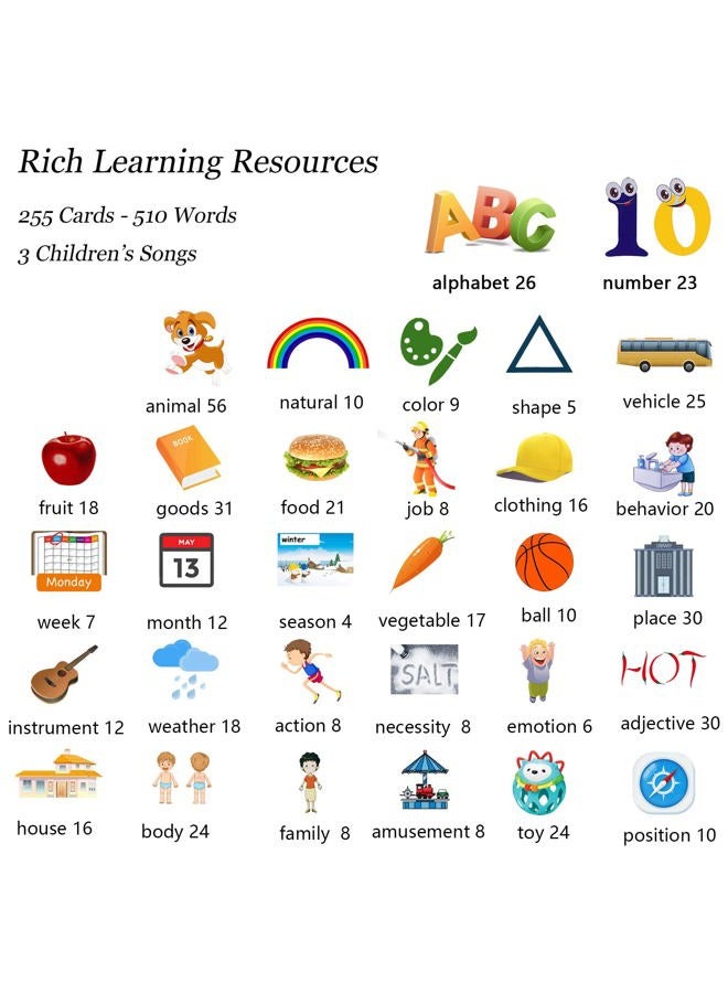 Startcan Talking Flash Cards for Toddlers 1 2 3 4 5, Speech Therapy Toys Autism Toys, ABC 123 Sight Words Etc - 112 Cards-224 Sides, Educational Learning Interactive Toys with Giftable Package - Image 5