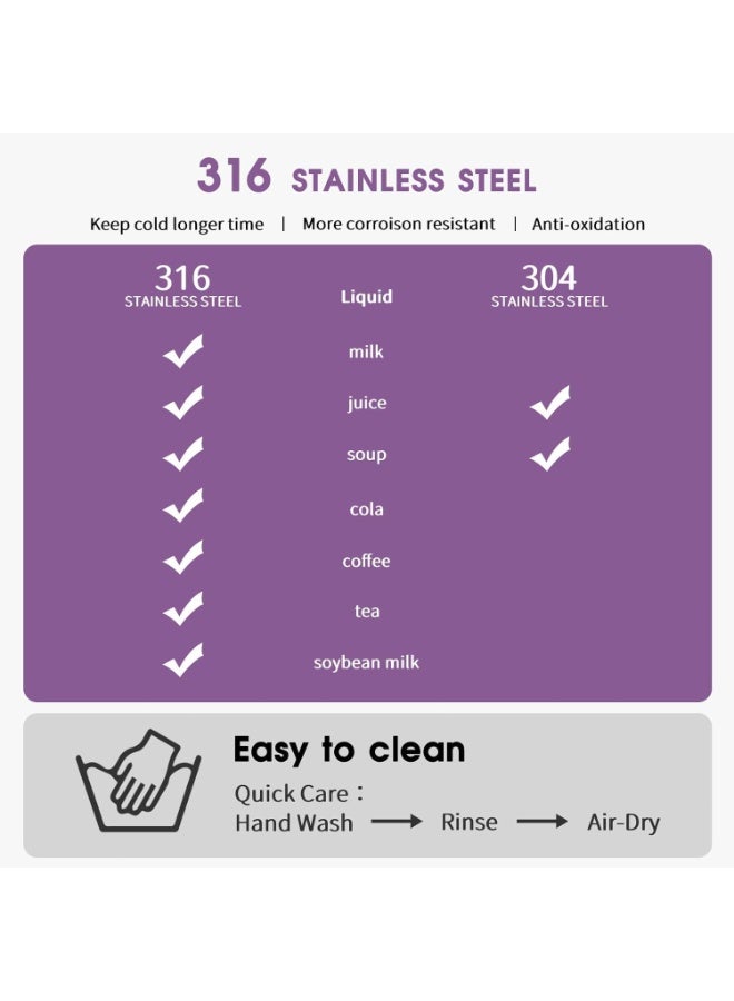 SYOSI Insulated Water Bottle for Kids, 316 Stainless Steel Thermos with 2-in-1 Straw and Spout Lid, Leakproof Toddler Bottle for School, Sports, Travel, Includes Handle and Strap (Purple Unicorn,13oz) - Image 5