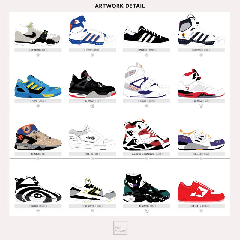 Pop Chart Lab Pop Chart | History of Sneakers Poster | 24" x 36" Large Print | Chronological Compendium of 150 Shoes | Nike, Jordans, Reeboks, Adidas, and More | Sneakerhead Wall Art for Bedroom | 100% Made in USA - Image 4