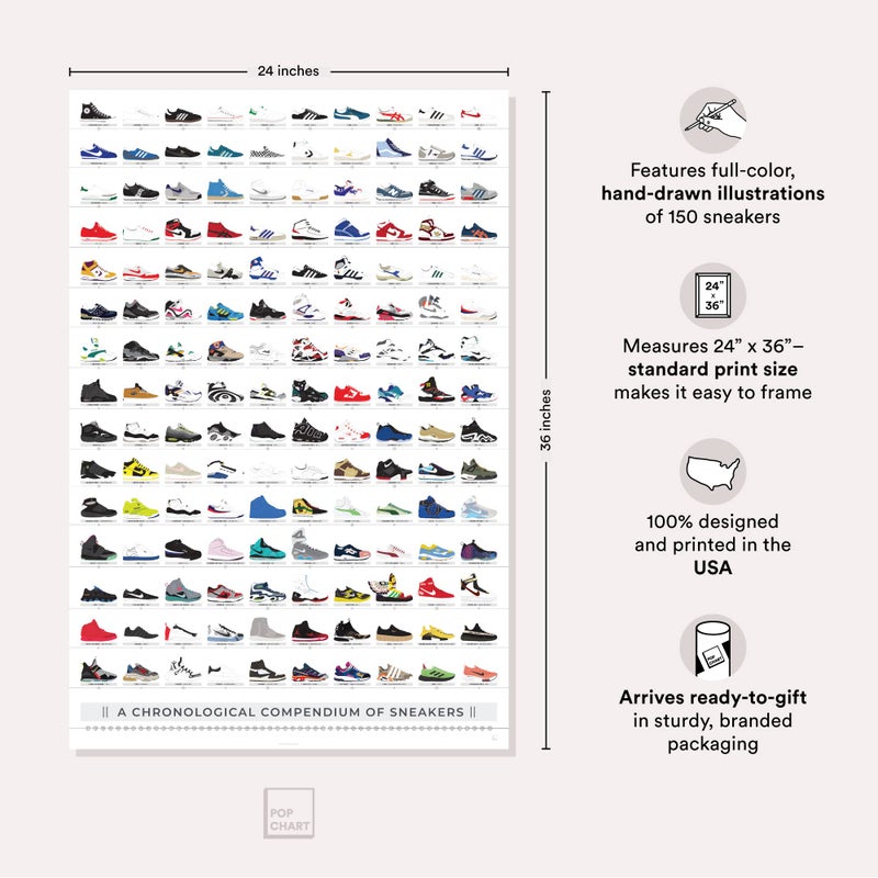 Pop Chart Lab Pop Chart | History of Sneakers Poster | 24" x 36" Large Print | Chronological Compendium of 150 Shoes | Nike, Jordans, Reeboks, Adidas, and More | Sneakerhead Wall Art for Bedroom | 100% Made in USA - Image 2