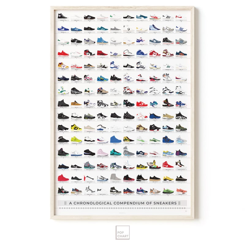 Pop Chart Lab Pop Chart | History of Sneakers Poster | 24" x 36" Large Print | Chronological Compendium of 150 Shoes | Nike, Jordans, Reeboks, Adidas, and More | Sneakerhead Wall Art for Bedroom | 100% Made in USA - Image 5