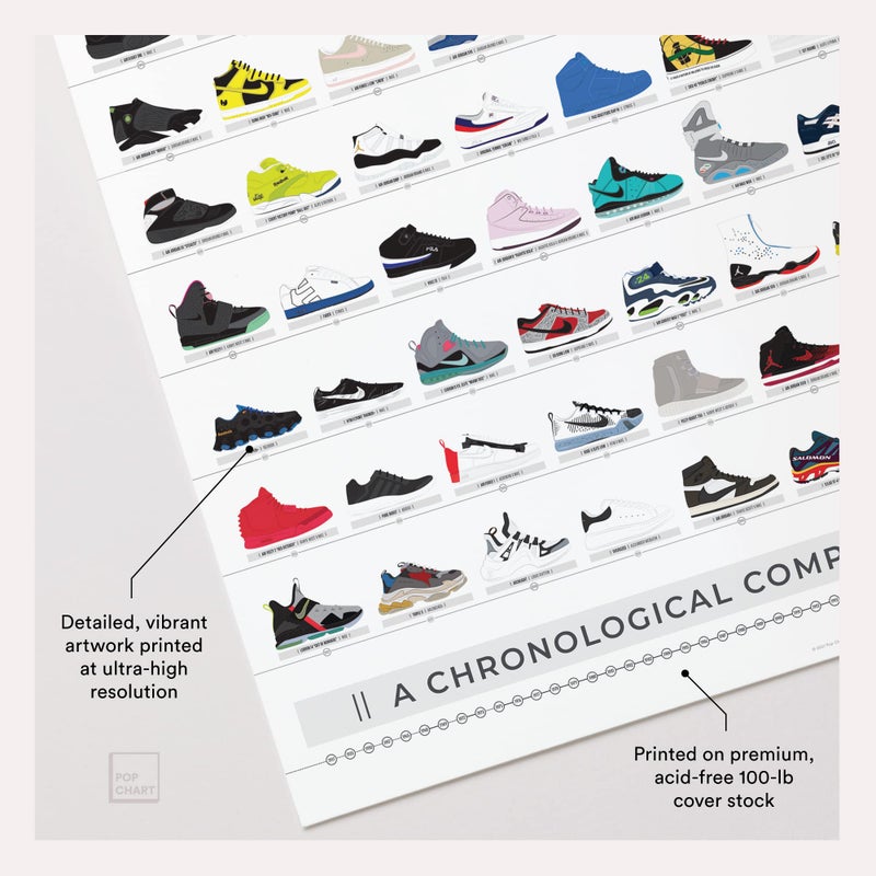 Pop Chart Lab Pop Chart | History of Sneakers Poster | 24" x 36" Large Print | Chronological Compendium of 150 Shoes | Nike, Jordans, Reeboks, Adidas, and More | Sneakerhead Wall Art for Bedroom | 100% Made in USA - Image 3
