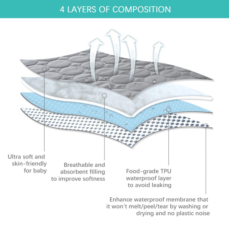 Biloban Pack and Play Mattress Protector Sheets Waterproof 2 Pack, Quilted Pack and Play Mattress Pad Cover Fitted Fits for Graco Pack n Play Playard Mattress/Playpen Mattress, Grey, 39" x 27" - Image 5