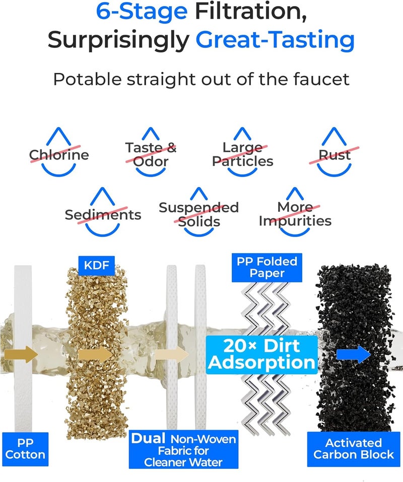 Waterdrop فلتر مياه تحت الحوض DLA، لا حاجة للحفر، يقلل من الكلور، PFOA/PFOS، الطعم/الرائحة السيئة، نظام ترشيح مياه تحت الحوض، 11000 جالون، مؤشر العمر، 2 مرحلة، تغيير سريع - Image 3